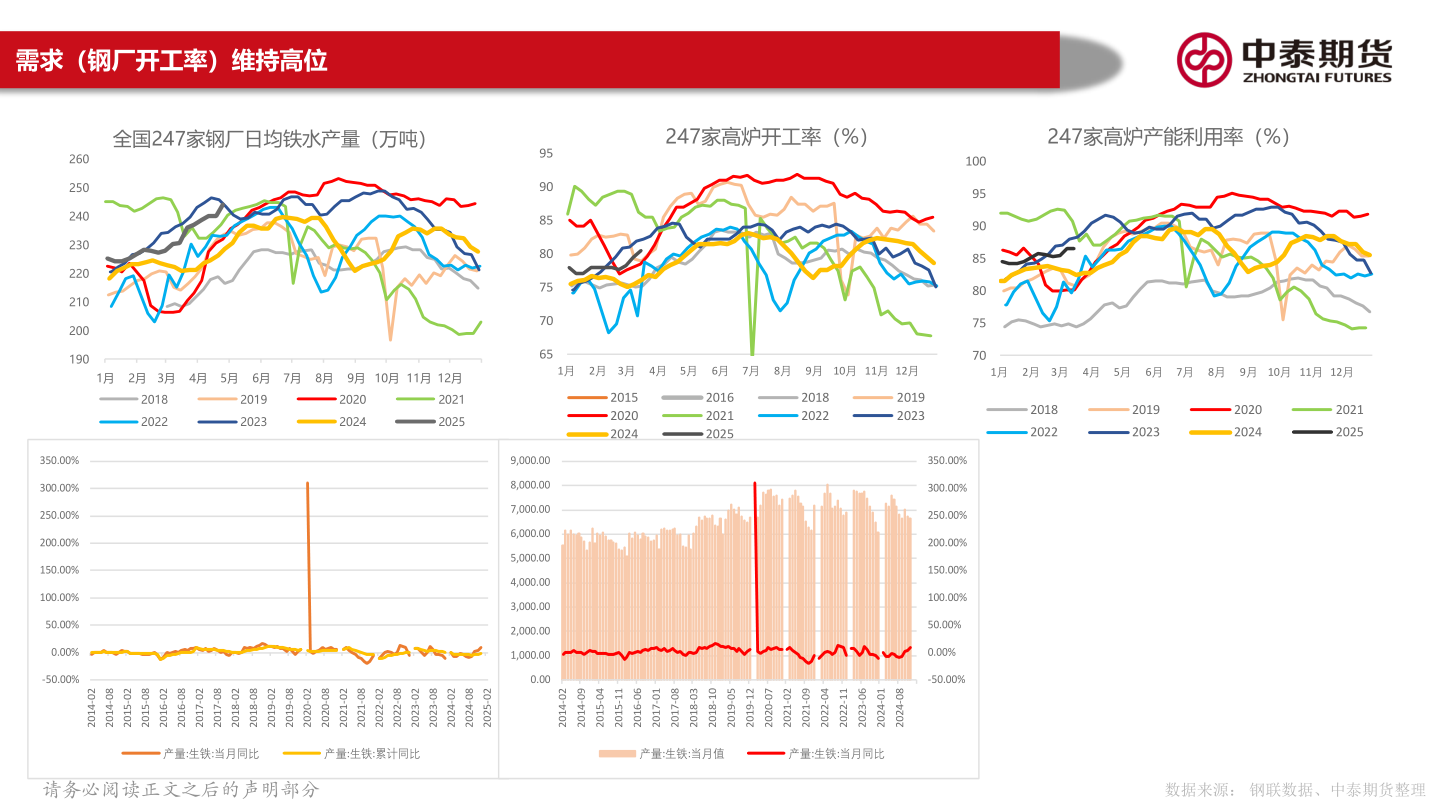 如何才能需求(钢厂开工率)维持高位?