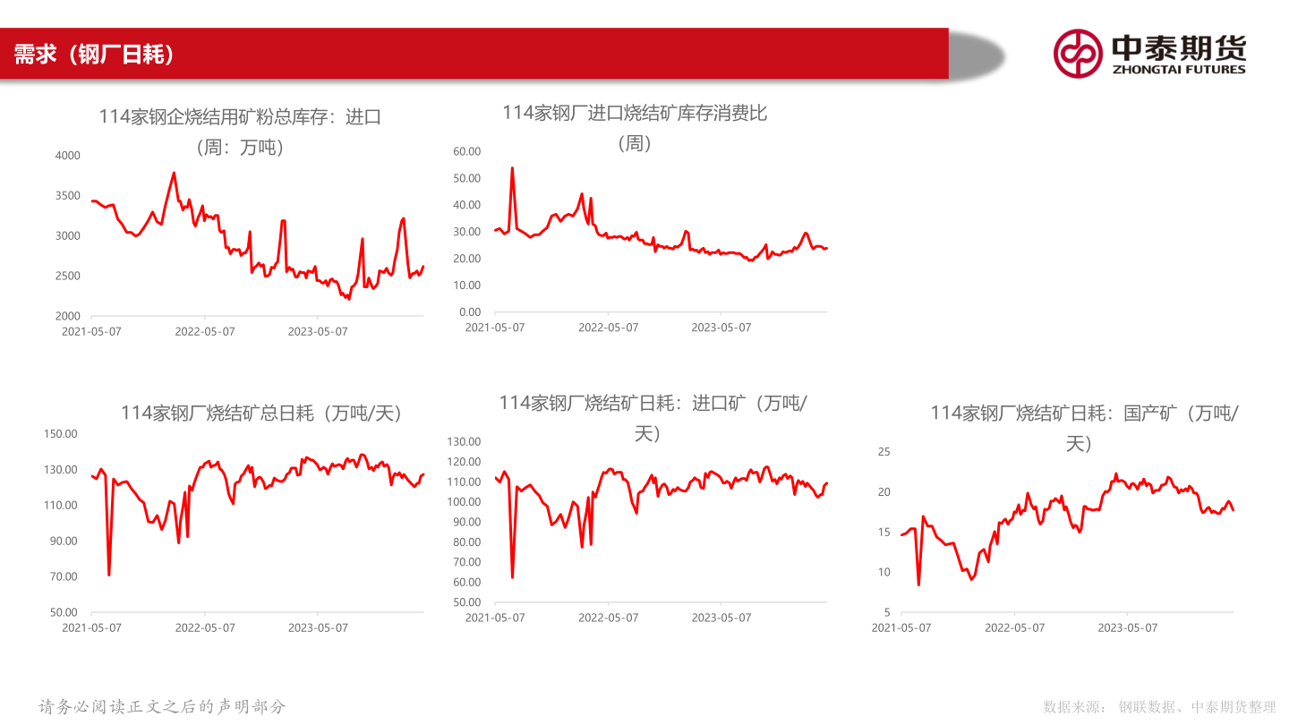 我想了解一下需求(钢厂日耗)?