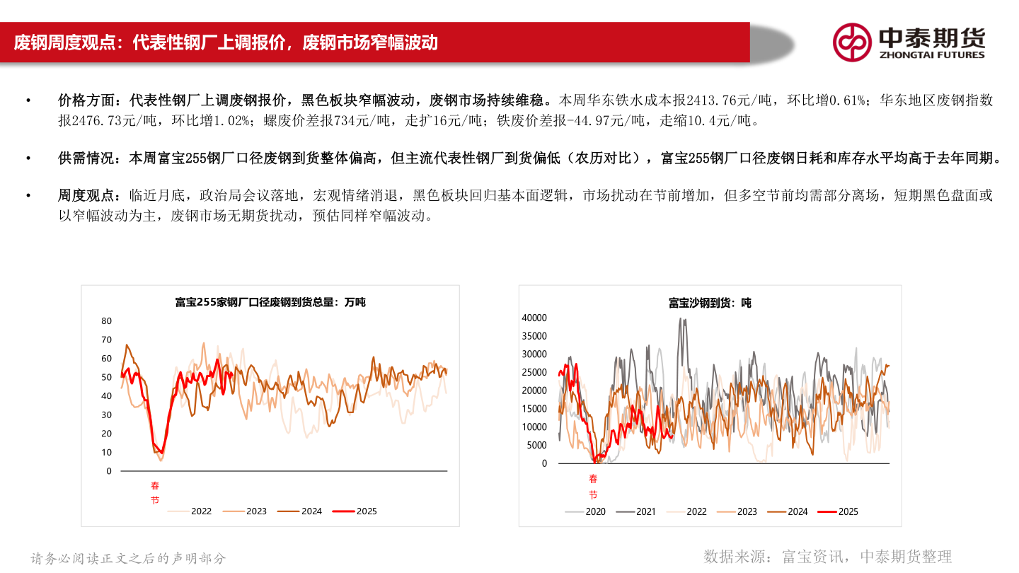 想问下各位网友废钢周度观点:代表性钢厂上调报价,废钢市场窄幅波动?
