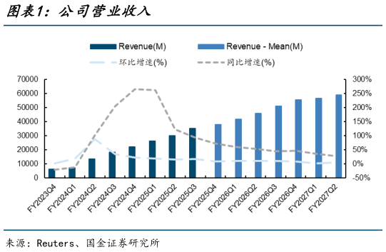 怎样理解公司营业收入?