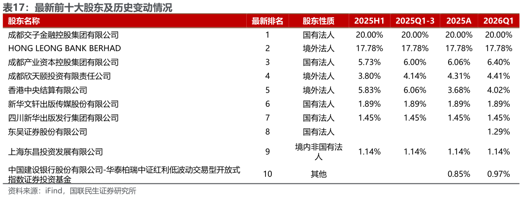 如何解释最新前十大股东及历史变动情况