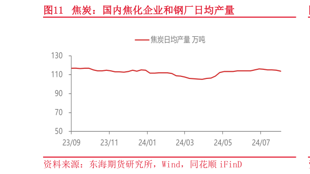 如何才能焦炭：国内焦化企业和钢厂日均产量