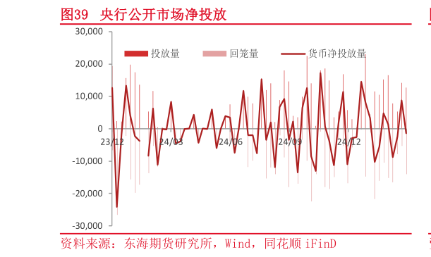 如何才能央行公开市场净投放