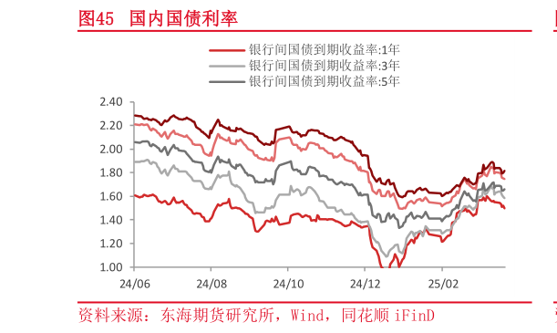 如何才能国内国债利率