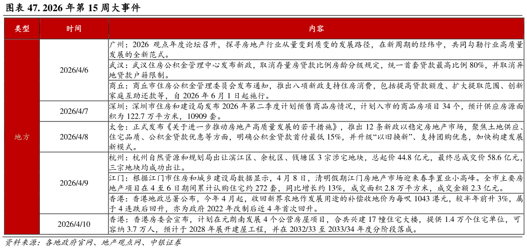 一起讨论下. 2026 年第 15 周大事件