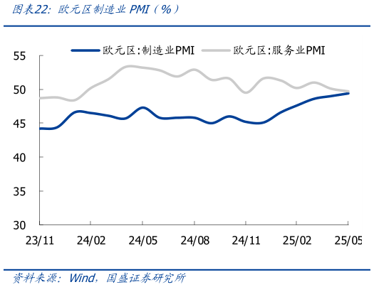 咨询大家欧元区制造业PMI（%）