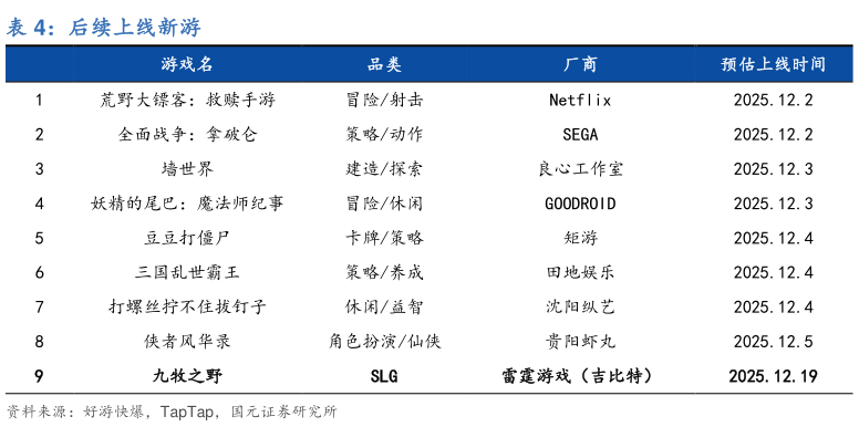 如何看待后续上线新游
