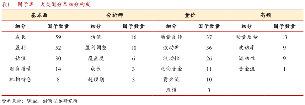 一起讨论下因子库：大类划分及细分构成