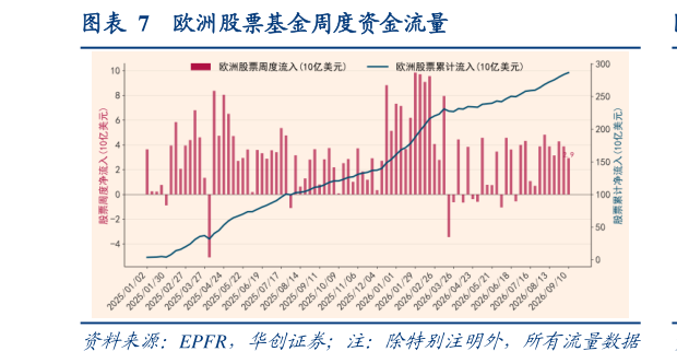 谁知道欧洲股票基金周度资金流量