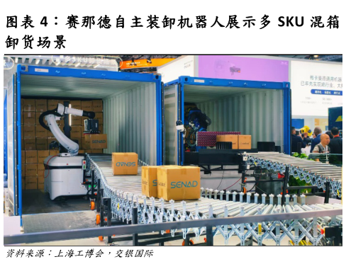 咨询下各位赛那德自主装卸机器人展示多 SKU 混箱?
