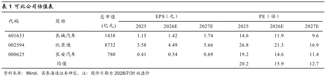 如何解释可比公司估值表
