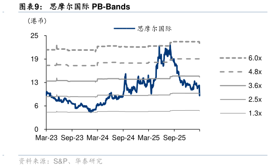 我想了解一下思摩尔国际 PB-Bands