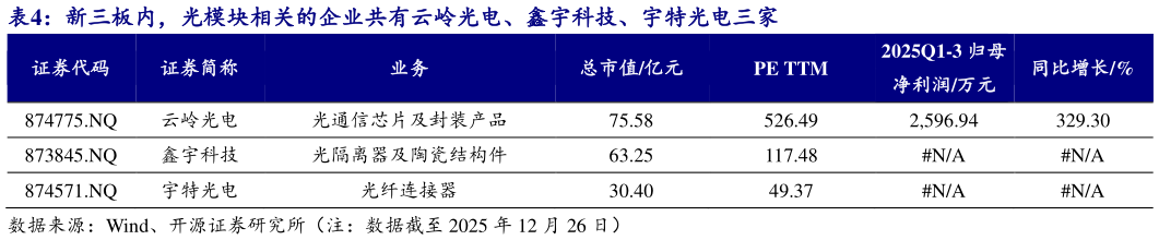 如何看待新三板内，光模块相关的企业共有云岭光电、鑫宇科技、宇特光电三家
