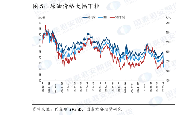 谁知道原油价格大幅下挫