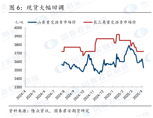 想关注一下现货大幅回调
