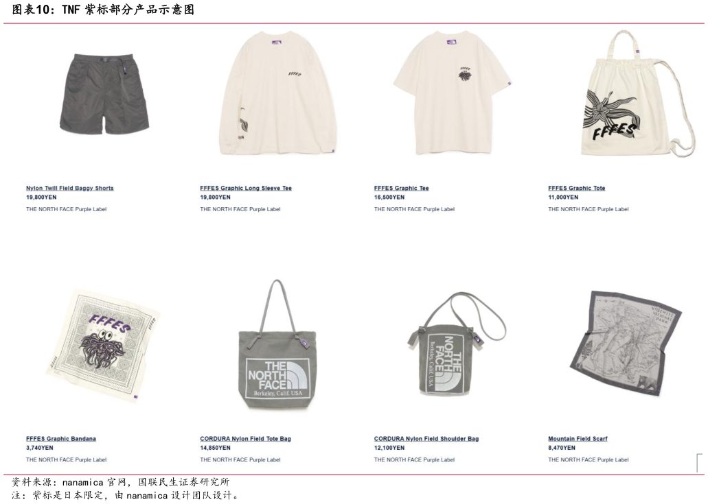 你知道TNF 紫标部分产品示意图