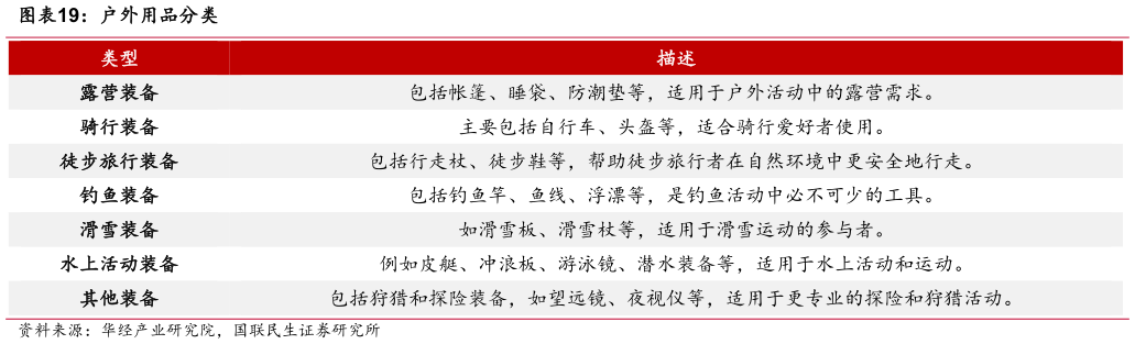 如何了解户外用品分类