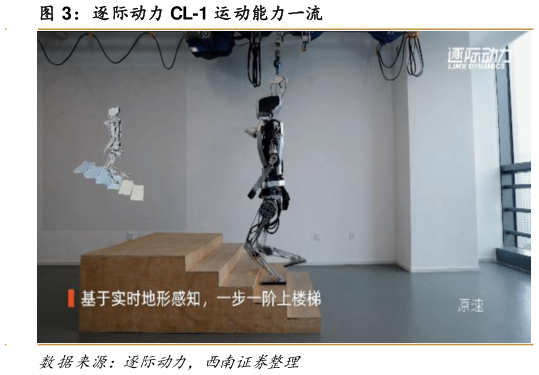 想问下各位网友逐际动力 CL-1 运动能力一流