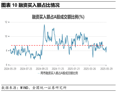 怎样理解融资买入额占比情况