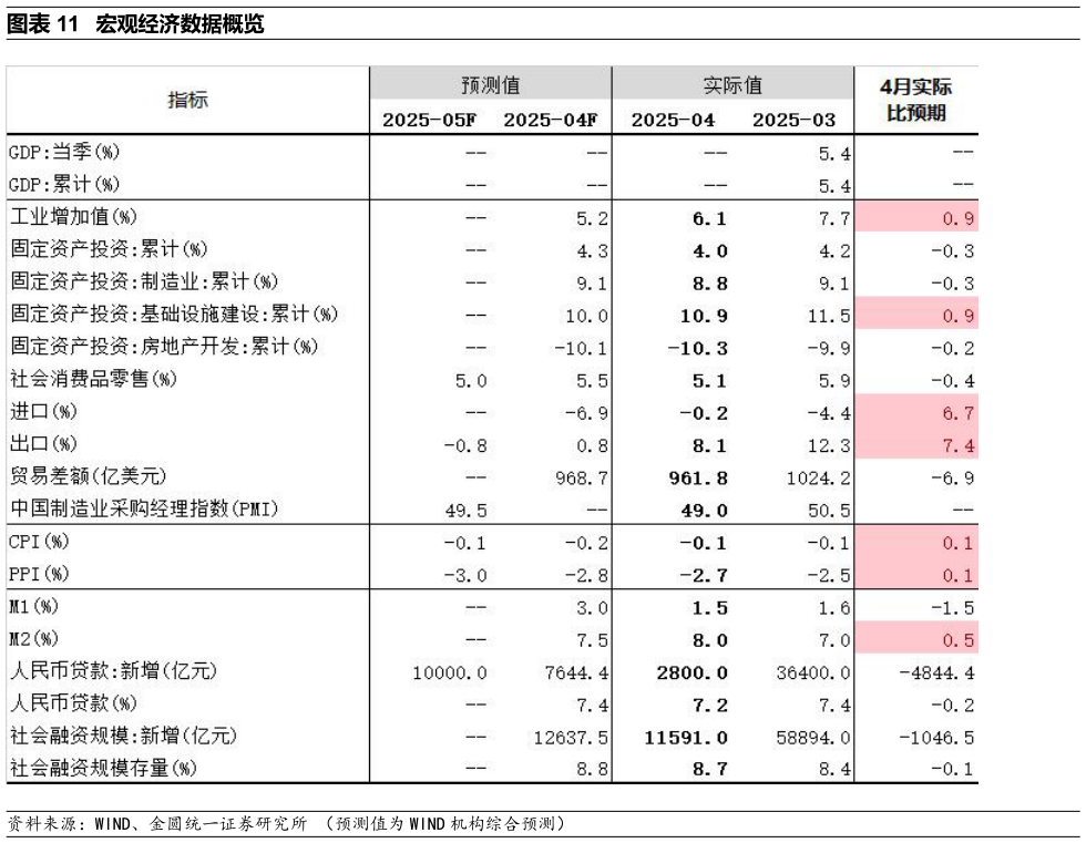 请问一下宏观经济数据概览