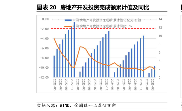 如何了解房地产开发投资完成额累计值及同比