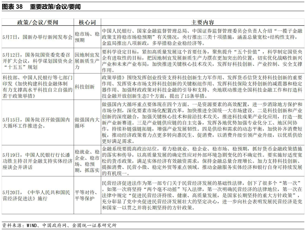 咨询大家重要政策会议要闻