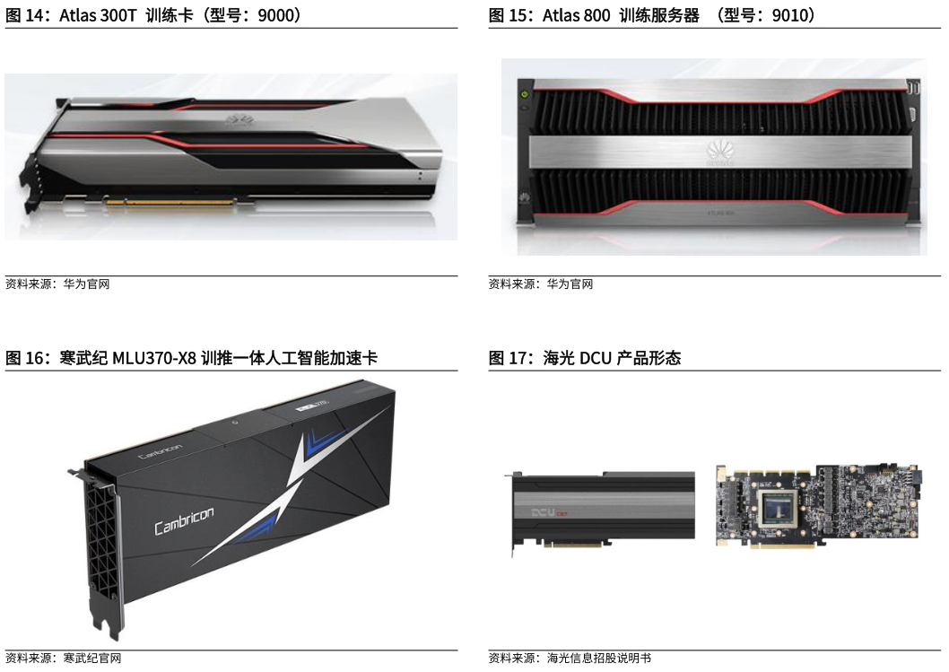 想关注一下Atlas 800 训练服务器 (型号:9010) 海光 DCU 产品形态 Atlas 300T 训练卡(型号:9000) 寒武纪 MLU370-X8 训推一体人工智能加速卡