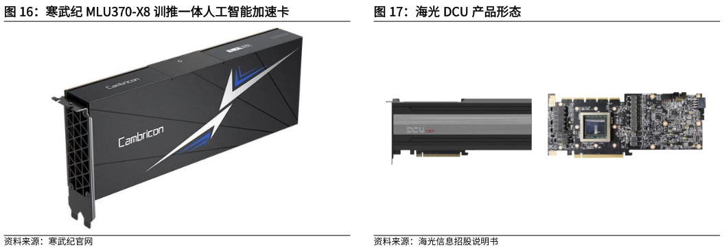 想问下各位网友寒武纪 MLU370-X8 训推一体人工智能加速卡