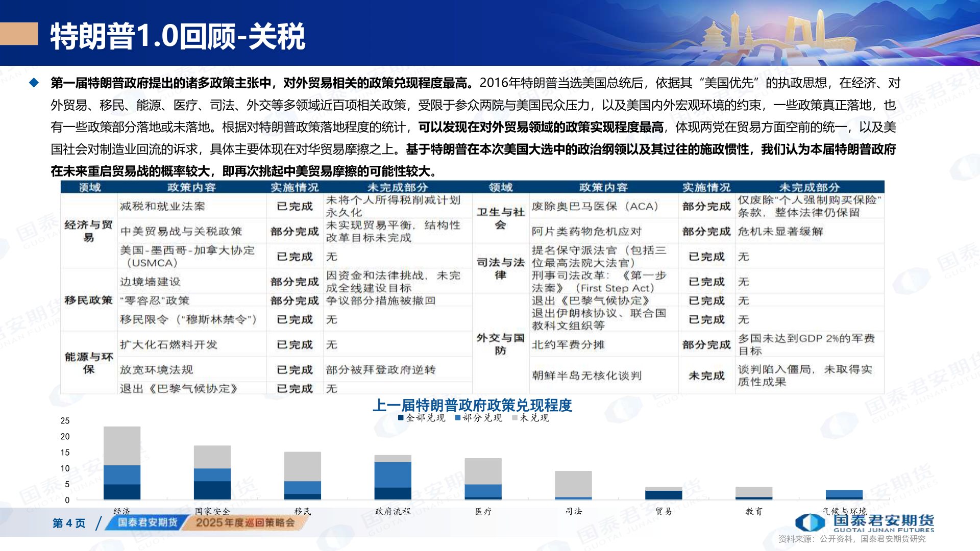 如何解释特朗普1.0回顾-关税