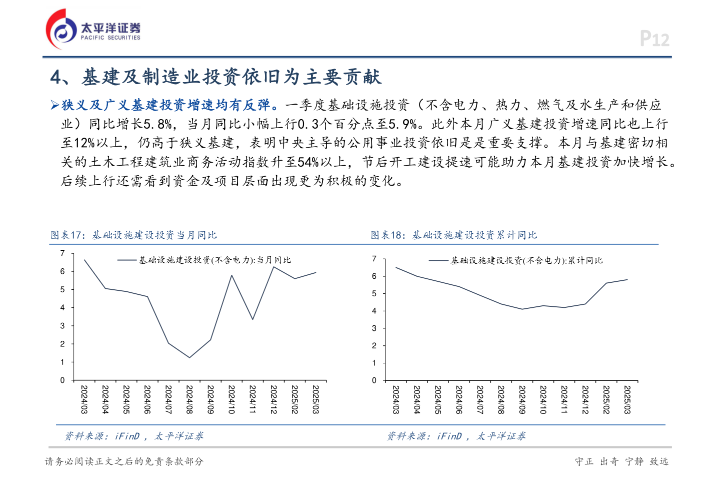 如何了解4、基建及制造业投资依旧为主要贡献