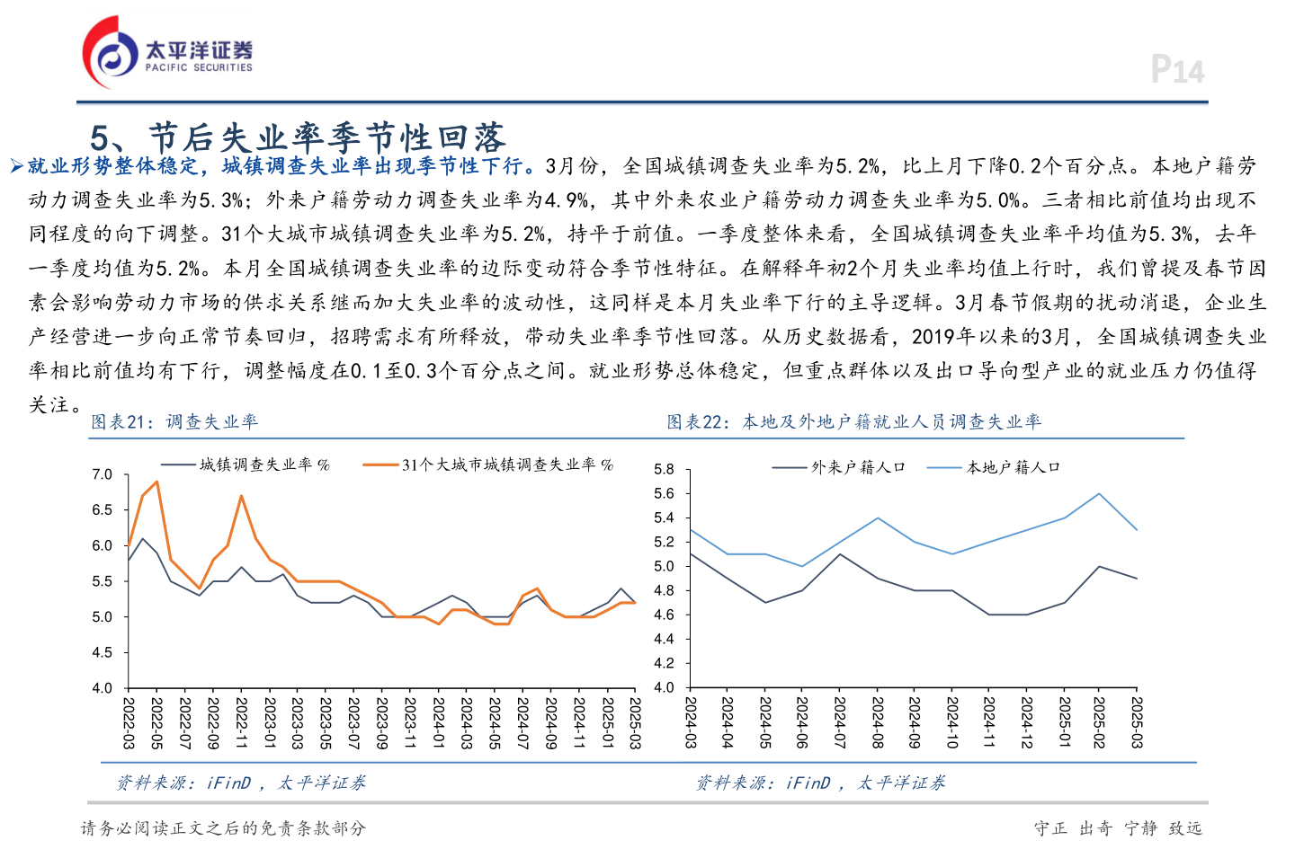如何解释5、节后失业率季节性回落