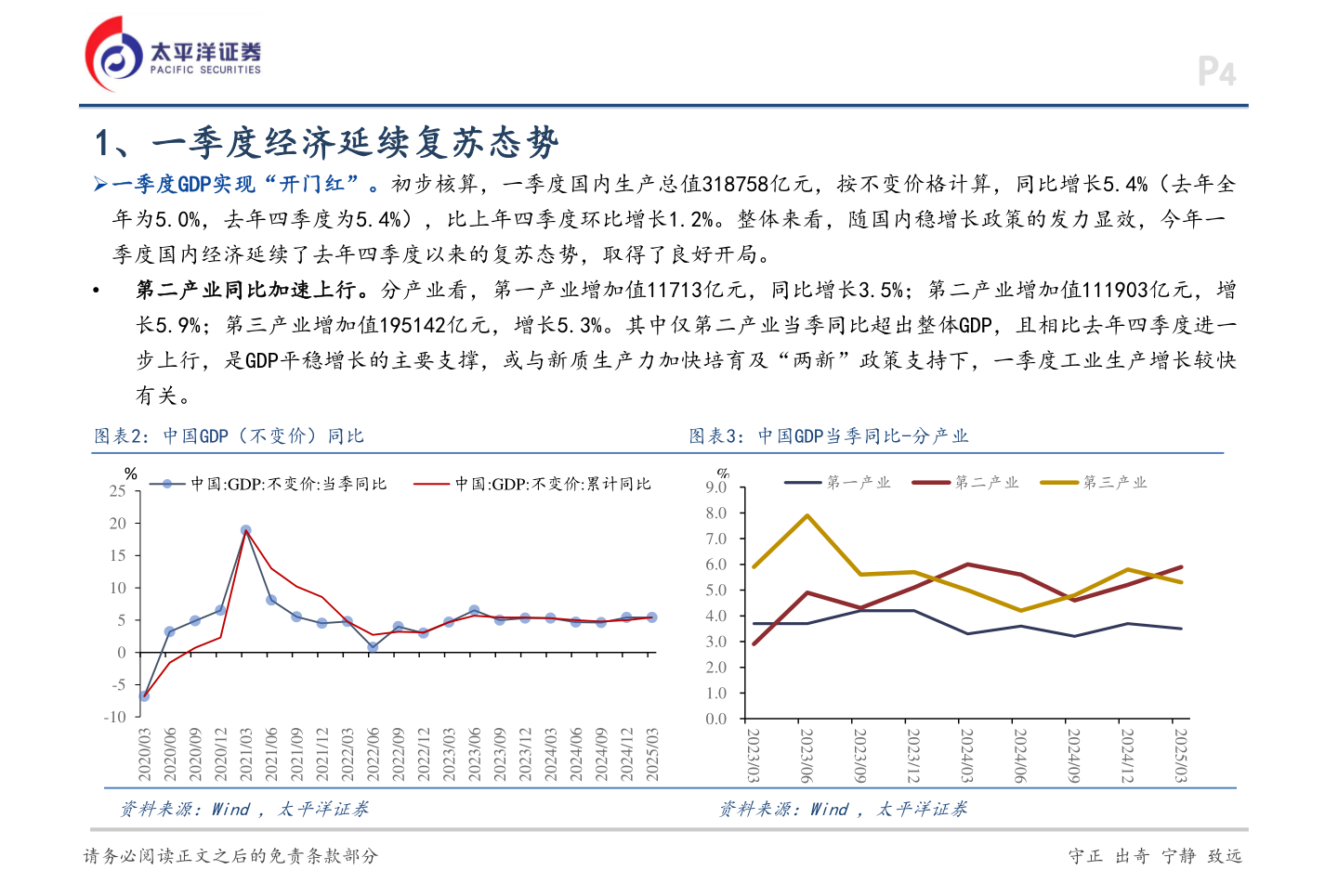 你知道1、一季度经济延续复苏态势