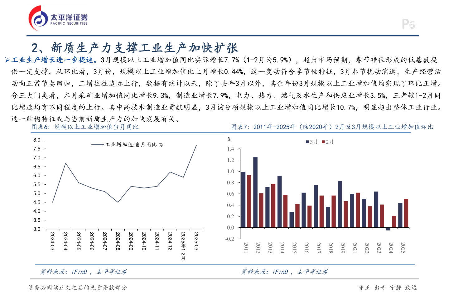 各位网友请教一下2、新质生产力支撑工业生产加快扩张?