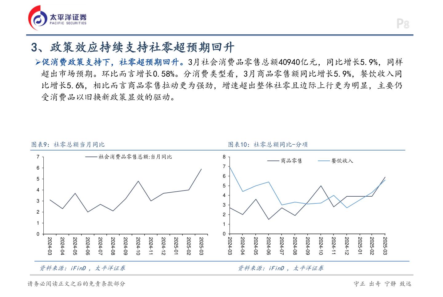 你知道3、政策效应持续支持社零超预期回升?