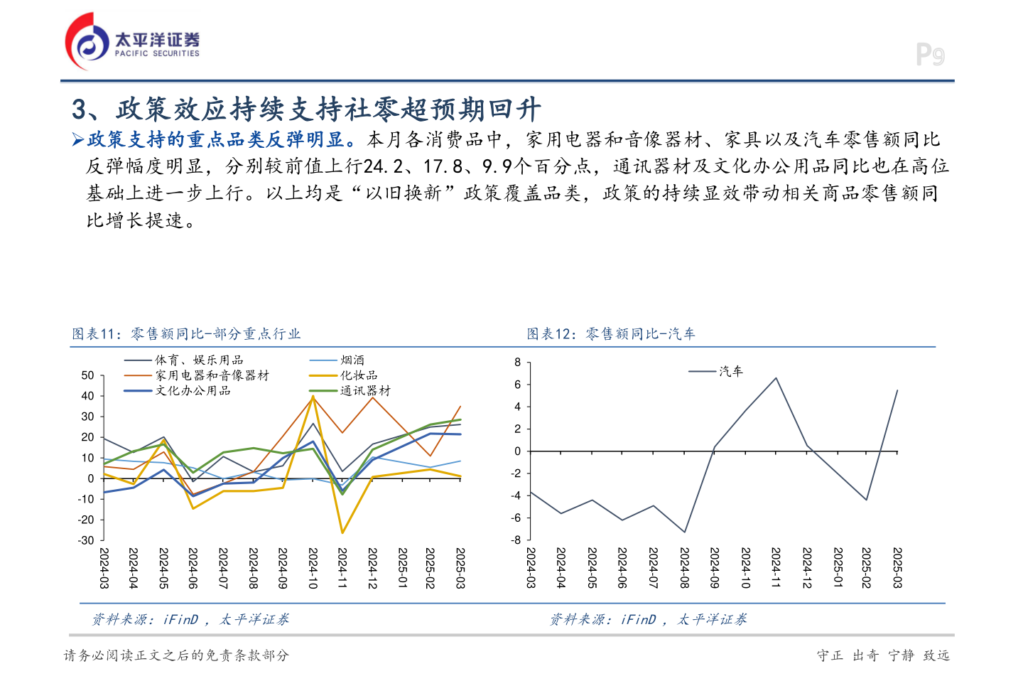 想关注一下3、政策效应持续支持社零超预期回升
