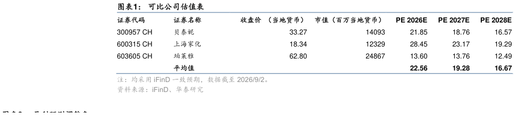 想问下各位网友可比公司估值表