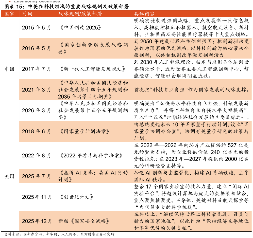 怎样理解中美在科技领域的重要战略规划及政策部署 