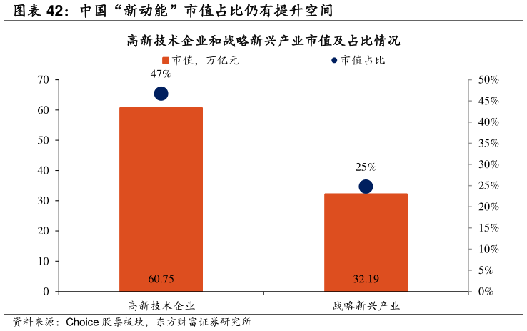 如何才能中国“新动能”市值占比仍有提升空间