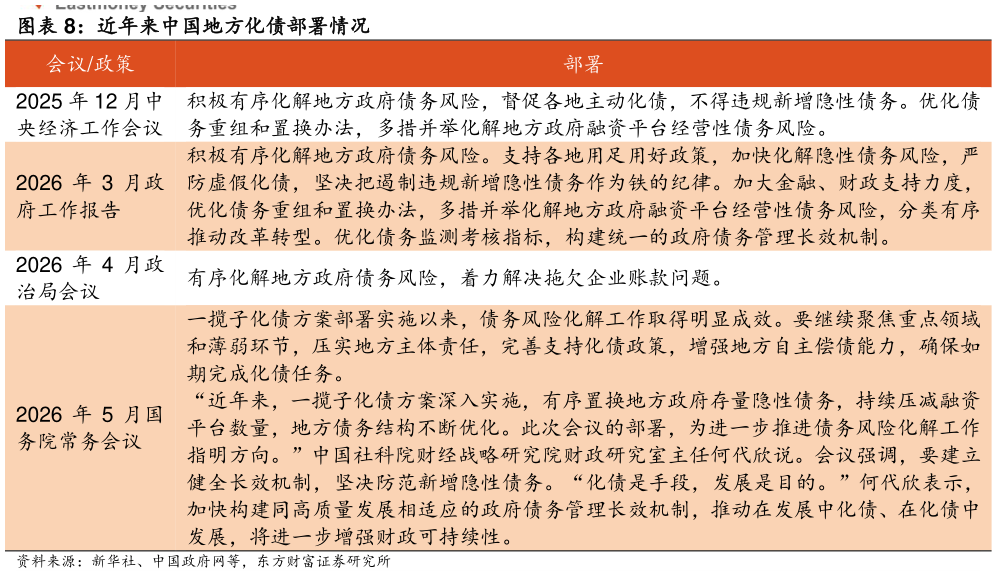 想关注一下近年来中国地方化债部署情况