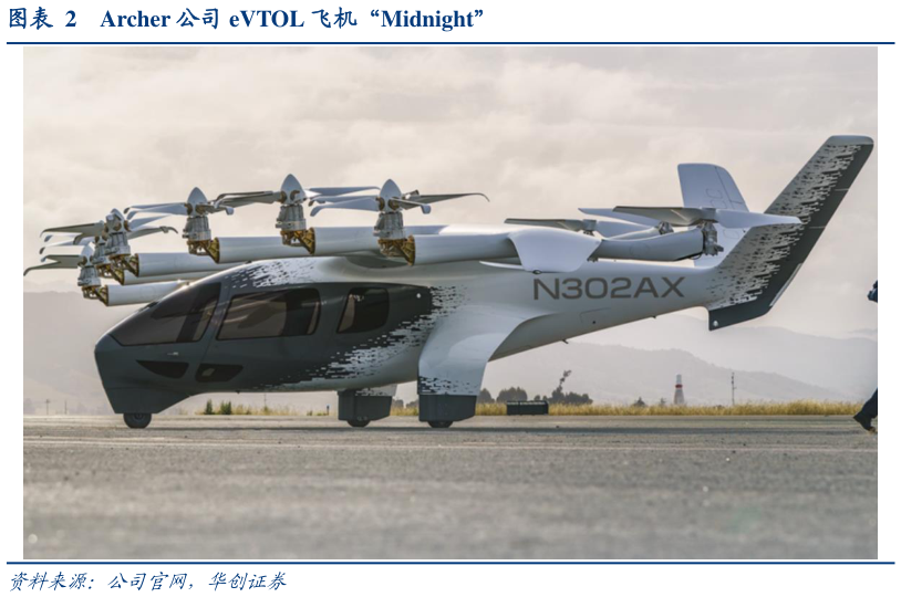 咨询大家Archer 公司 eVTOL 飞机“Midnight”