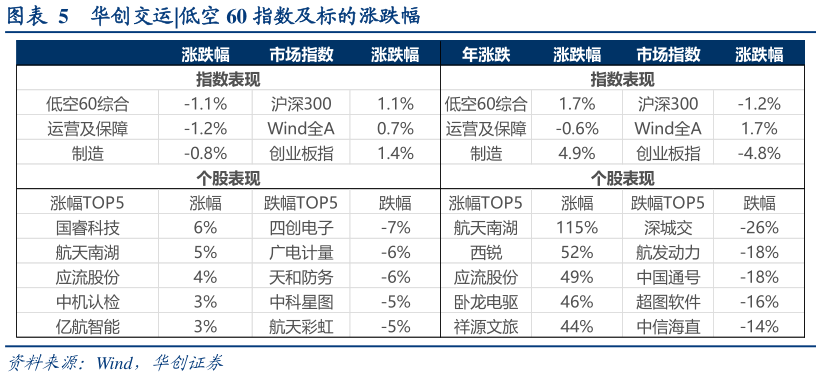 如何了解华创交运