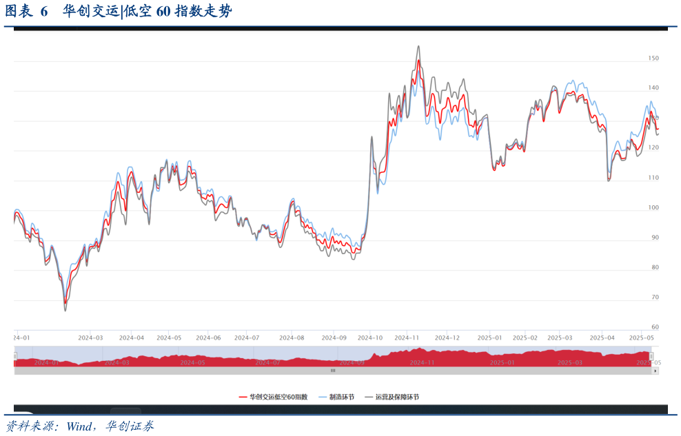 如何了解华创交运