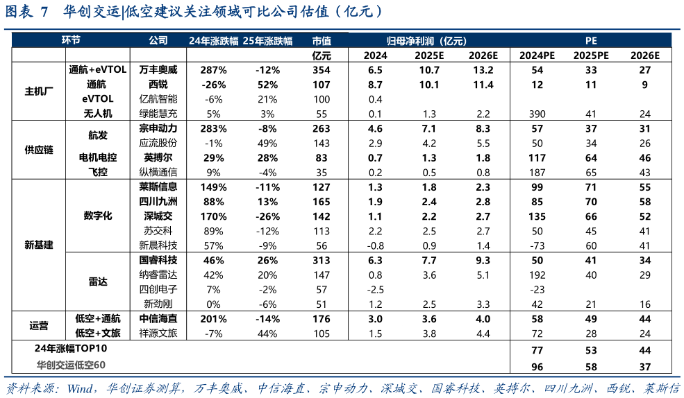 各位网友请教一下华创交运