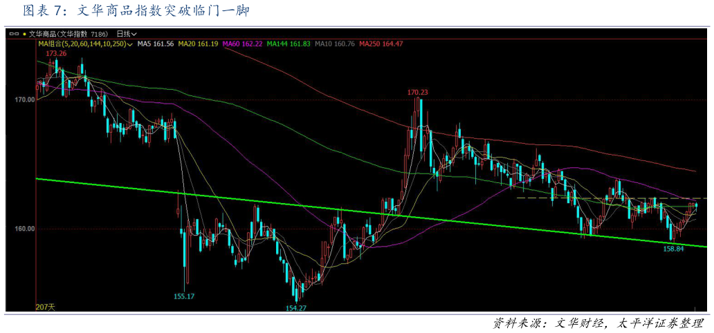 想问下各位网友文华商品指数突破临门一脚