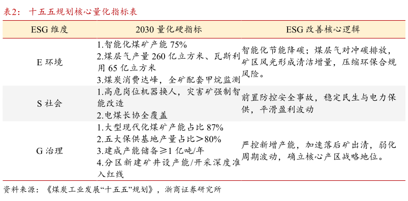 谁能回答十五五规划核心量化指标表
