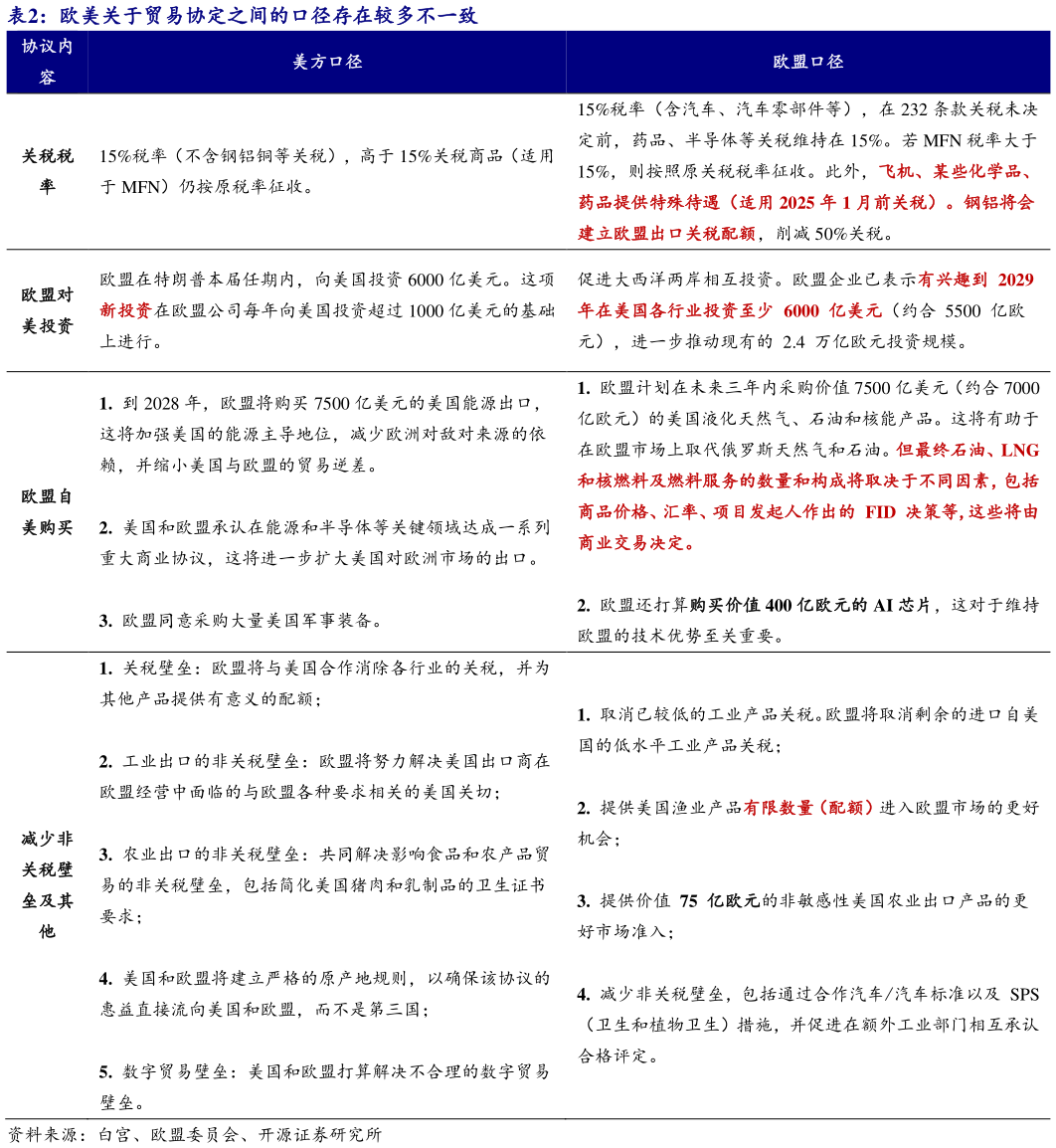 如何解释欧美关于贸易协定之间的口径存在较多不一致