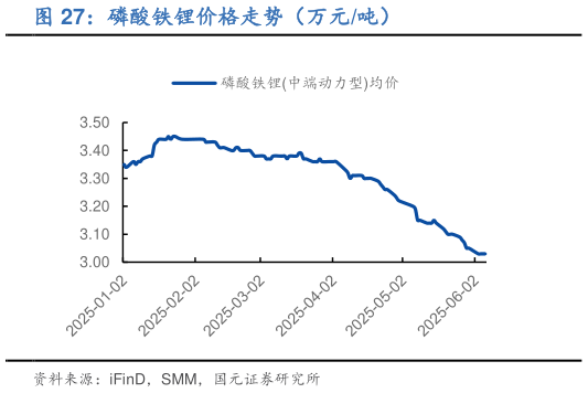 我想了解一下磷酸铁锂价格走势（万元吨）