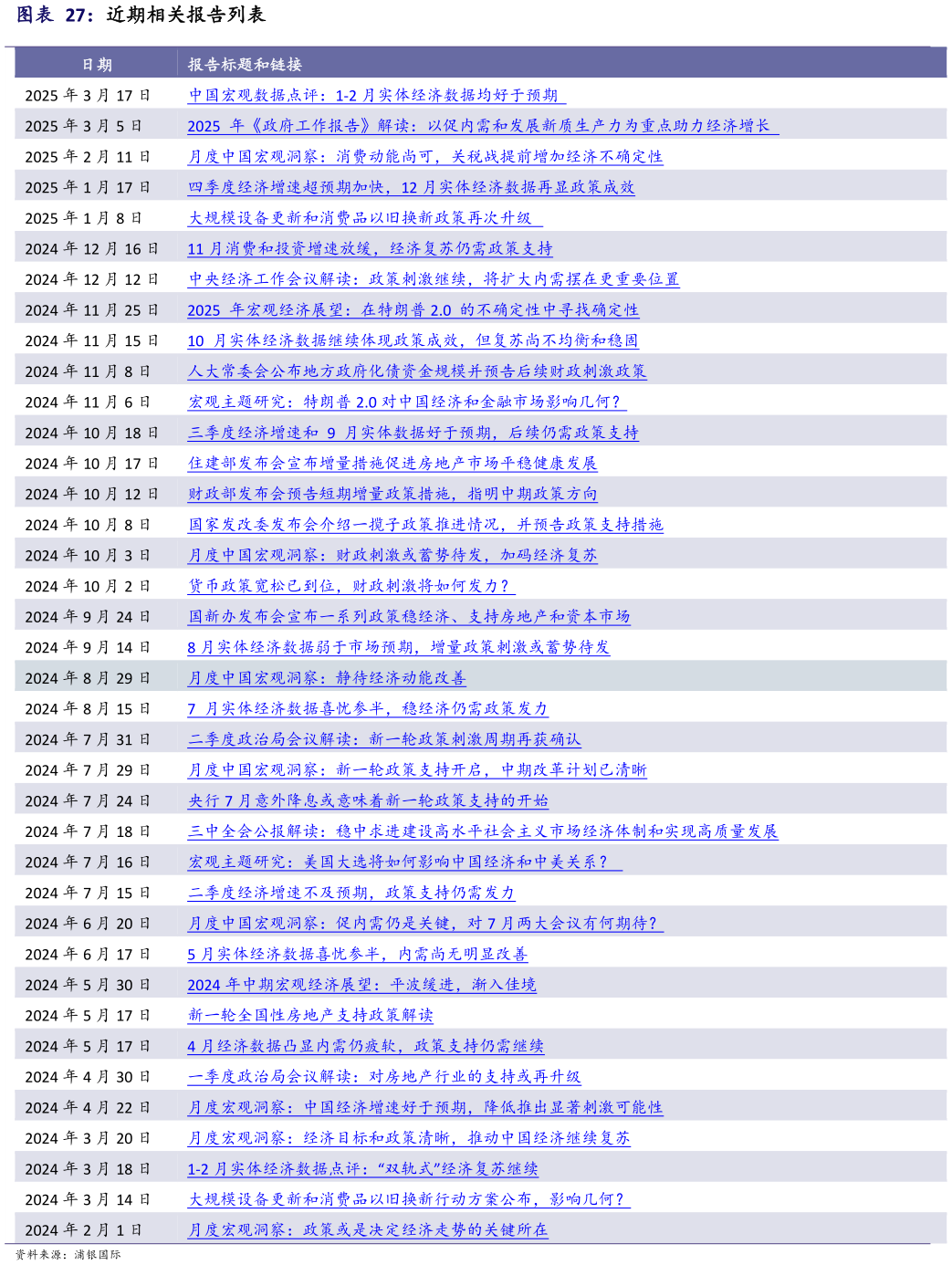 想关注一下近期相关报告列表