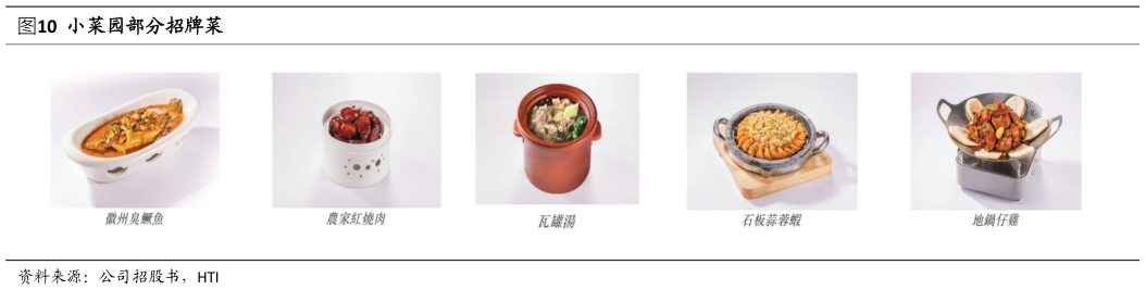 谁能回答小菜园部分招牌菜?