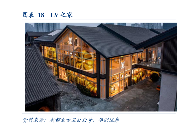 我想了解一下LV 之家